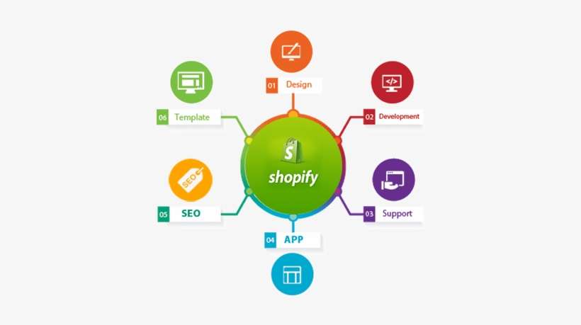 Shopify Website Design