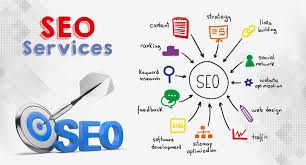 SEO Cost in the UK